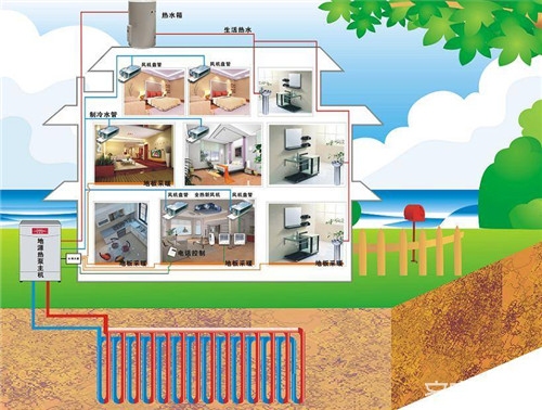地源热泵的优点  节能环保好选择