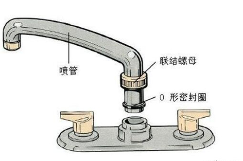 厨房水龙头更换该怎么做 四个步骤自己也能搞定